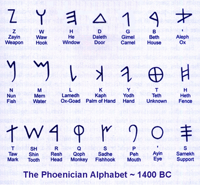 The Meaning Of The Paleo Hebrew Symbols Of The Tetragrammaton