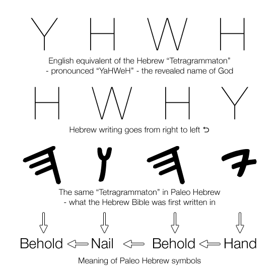 Where can you find meaning of Hebrew names?