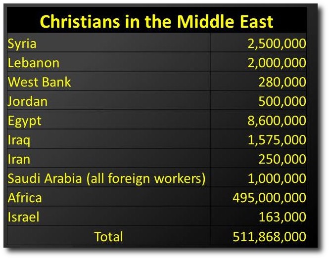 Christians In The Middle East