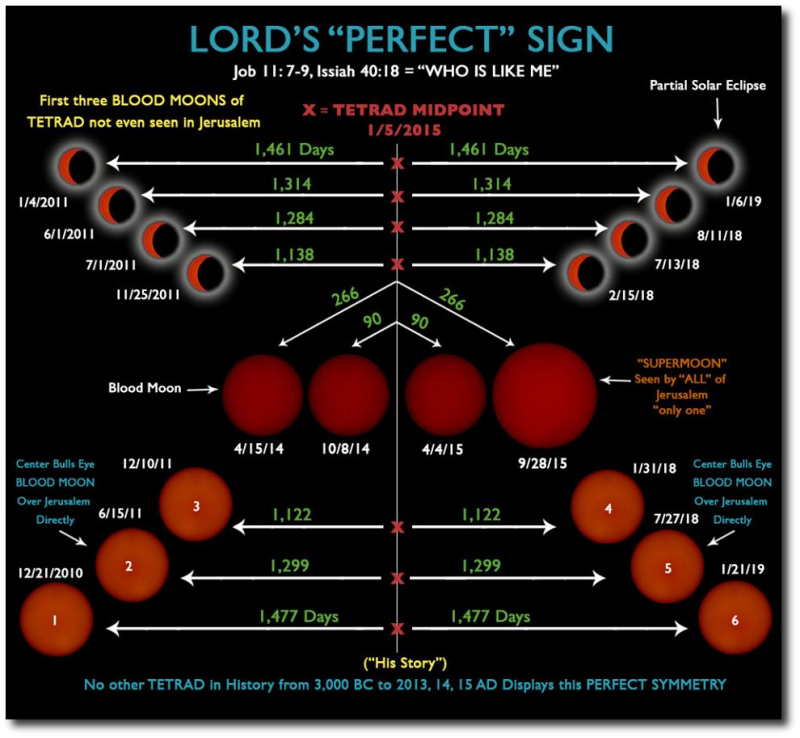 astrology meaning blood moon 2018